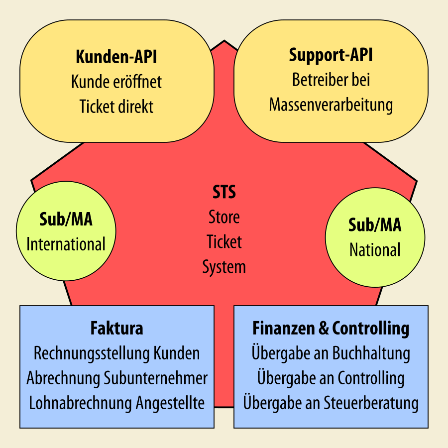 Der Knecht